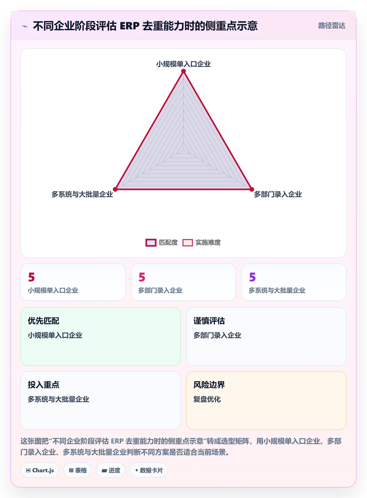 erp数据录入使用技巧：数据去重对应的选型方法方法