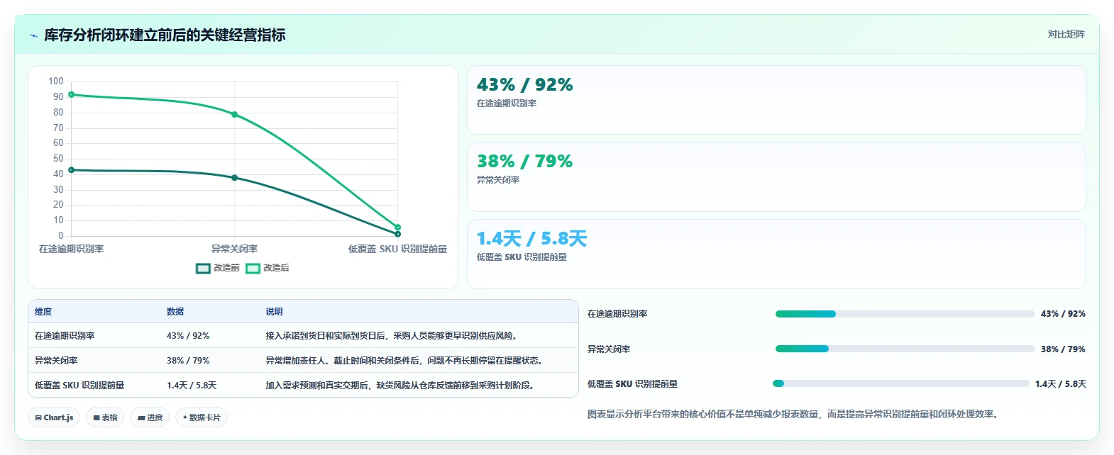 电商库存检查方法：通过补货计划评估效率提升质量
