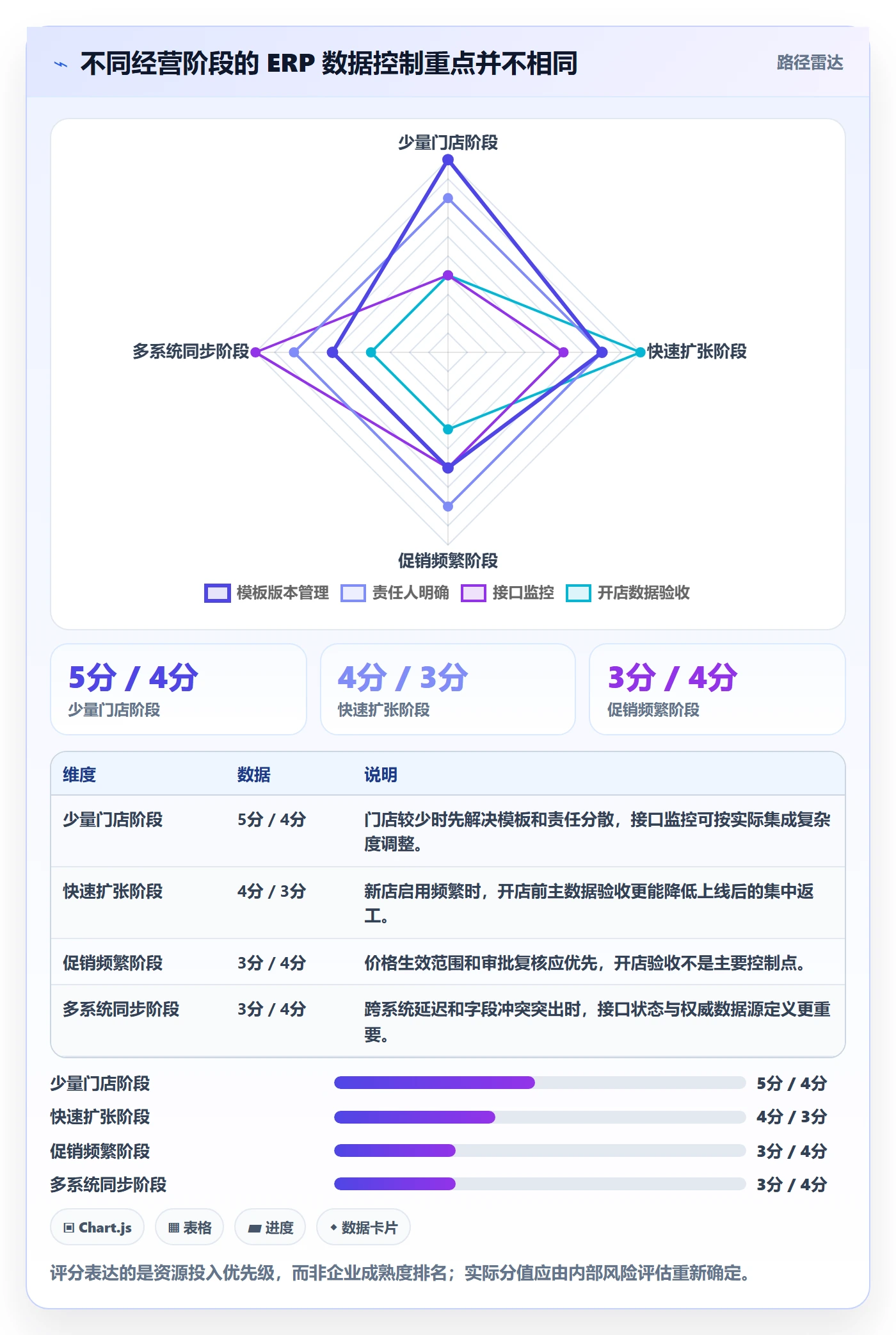 erp数据录入怎么落地？从错误修正讲清多店经营