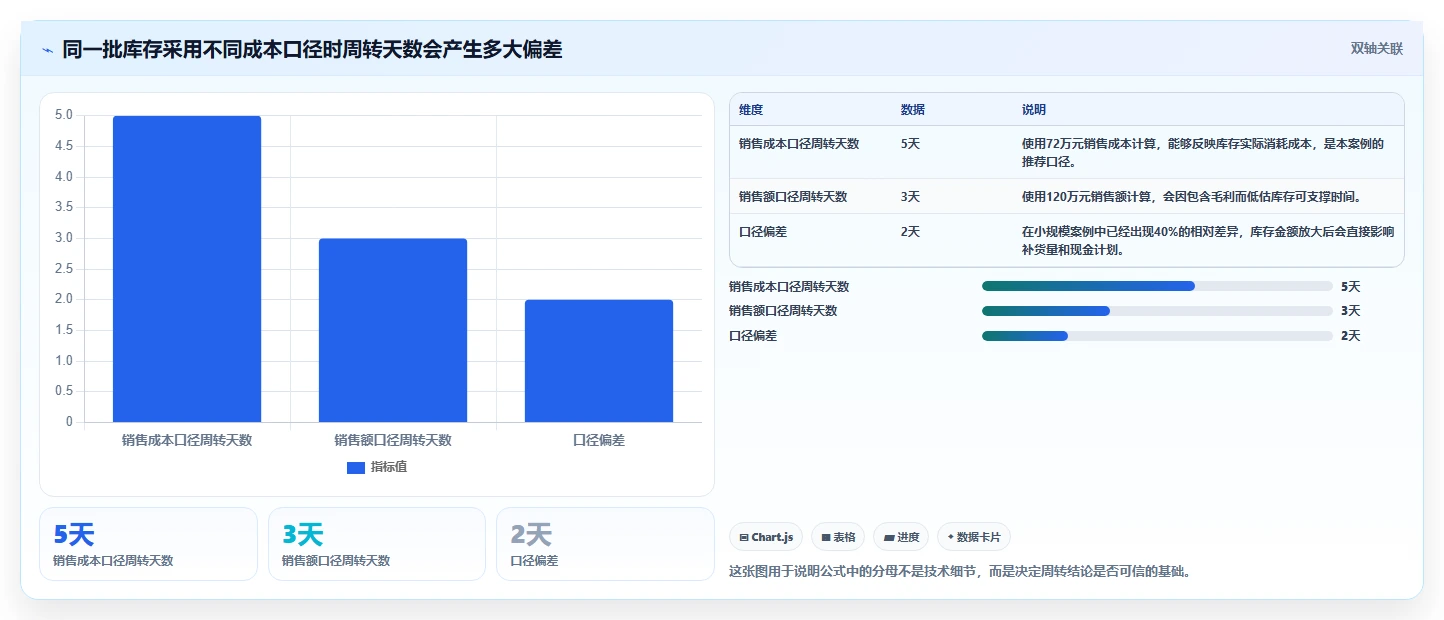 想做好电商库存，先掌握入门指南中的周转天数