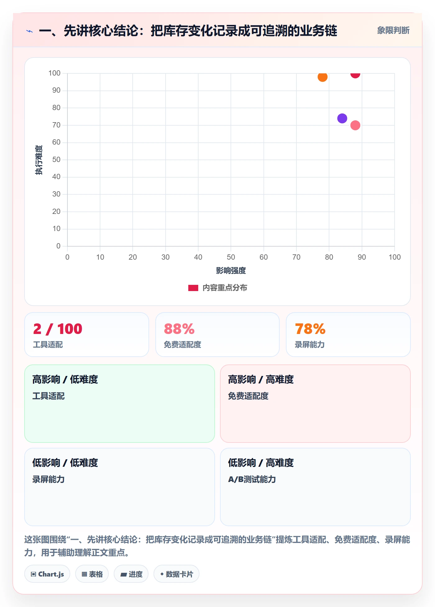 一、先讲核心结论:把库存变化记录成可追溯的业务链