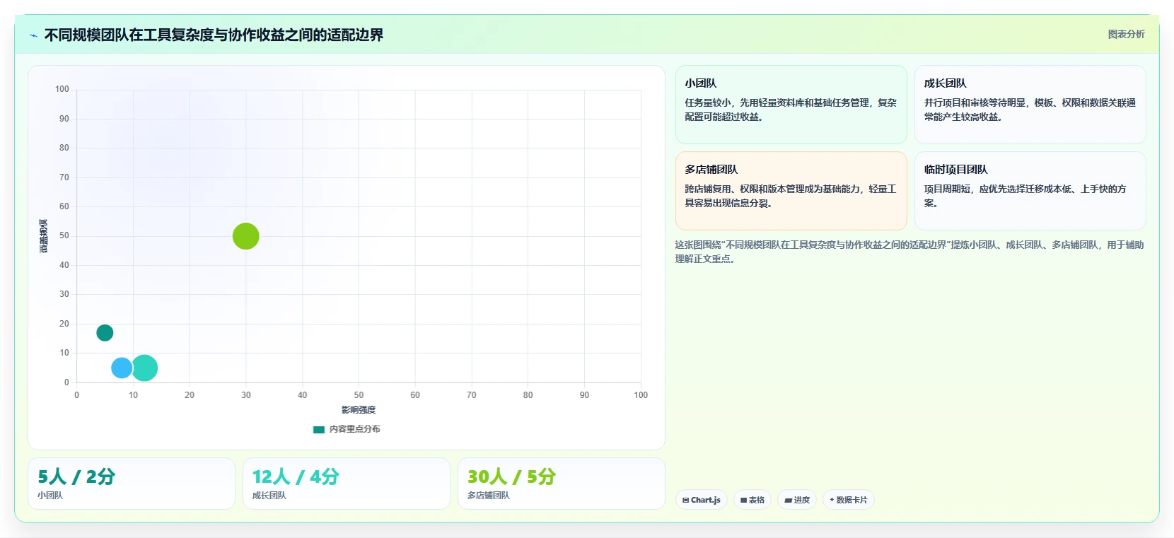 电商辅助软件：内容团队年度规划：开店准备怎样持续改善改善协作体验
