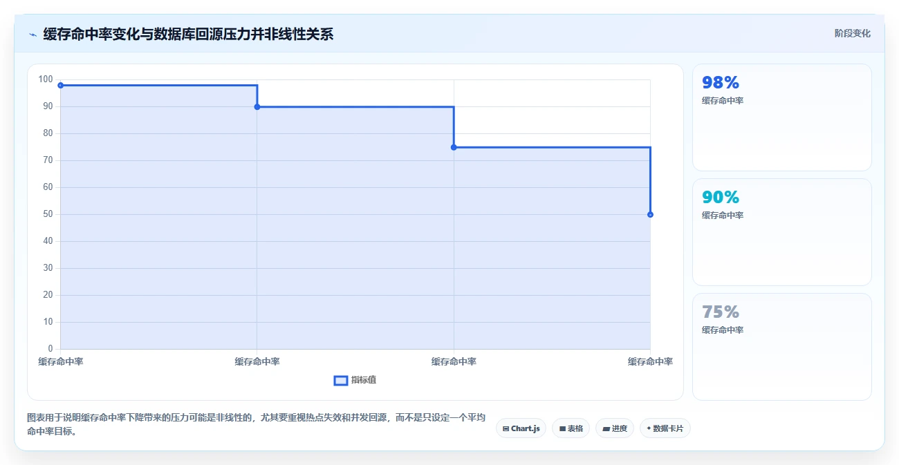 电商系统开发：品牌商家对比指南：不同性能优化方案如何影响保障高峰性能