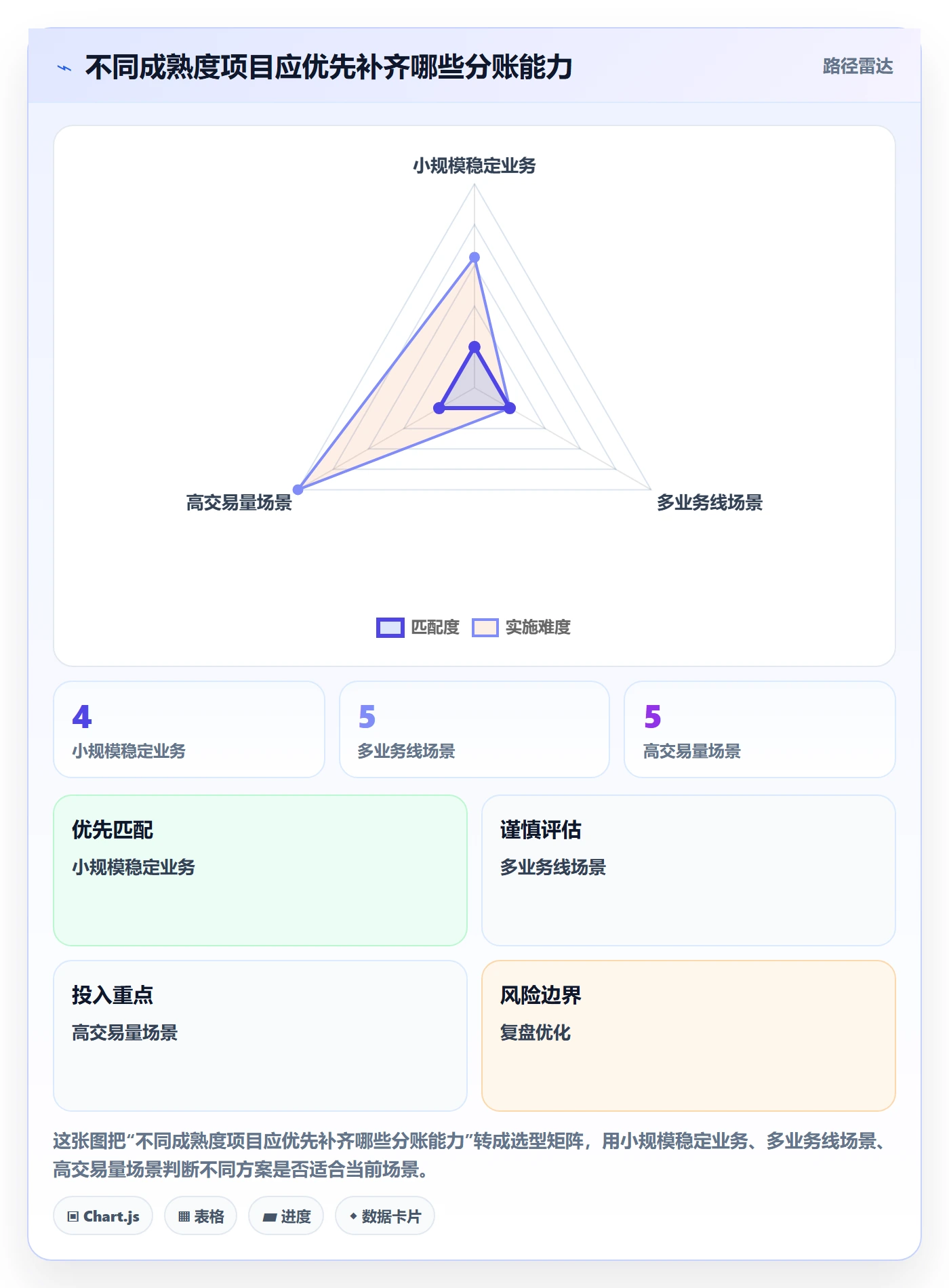 想做好分账系统,先掌握风险排查中的分账规则