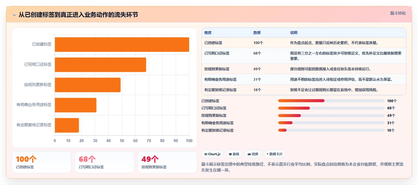 电商crm系统能力清单：日常管理需要覆盖哪些客户标签事项