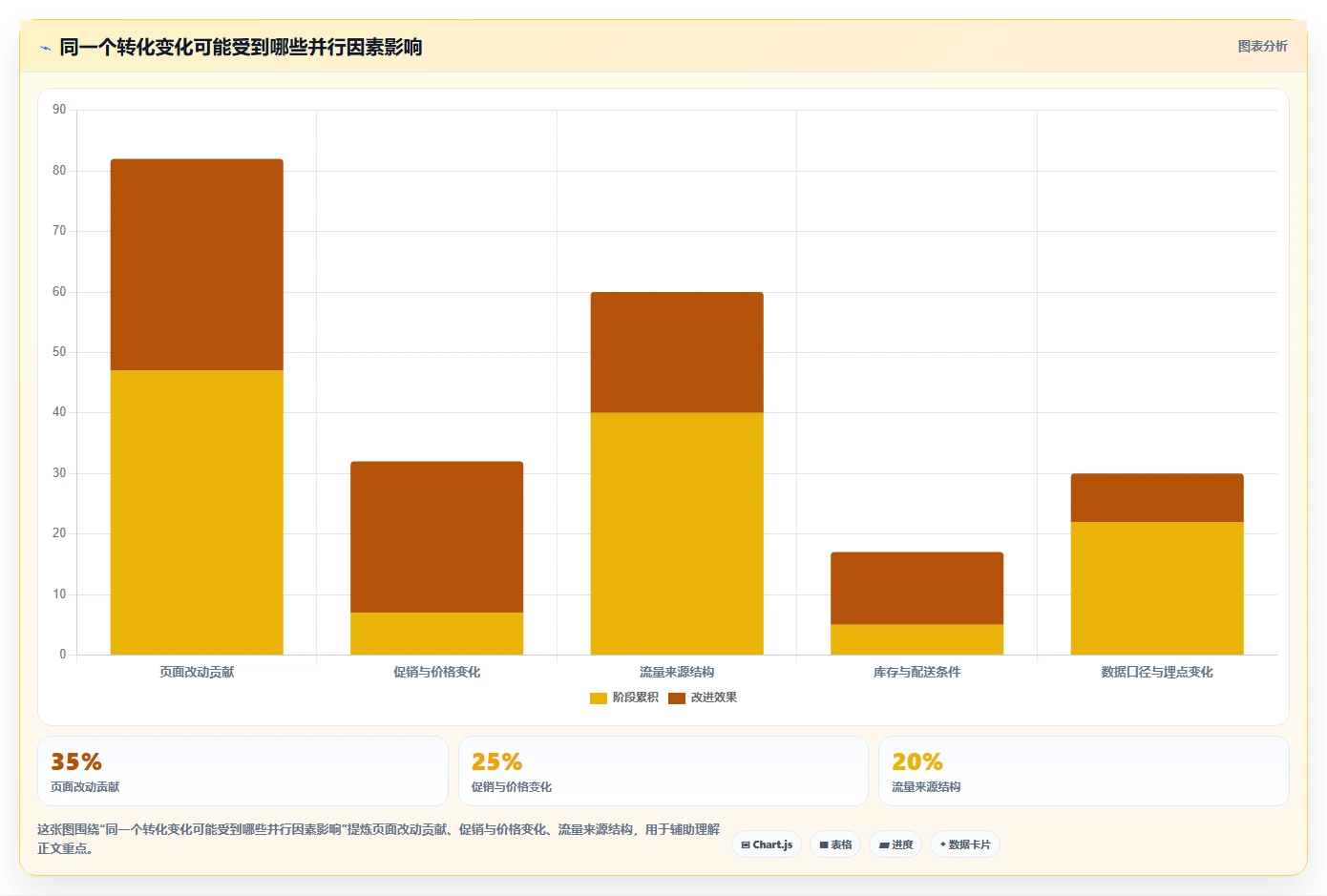 电商数据运营实践指南：增长实验的系统搭建怎样更有效