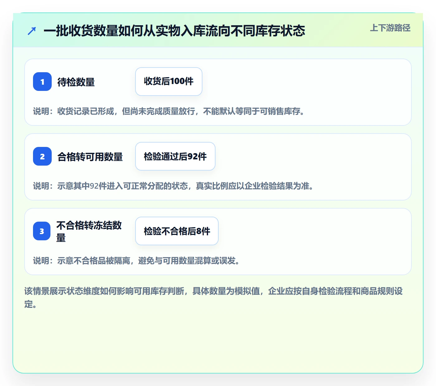库存管理系统选择标准：库存台账维度如何评估标准化管理