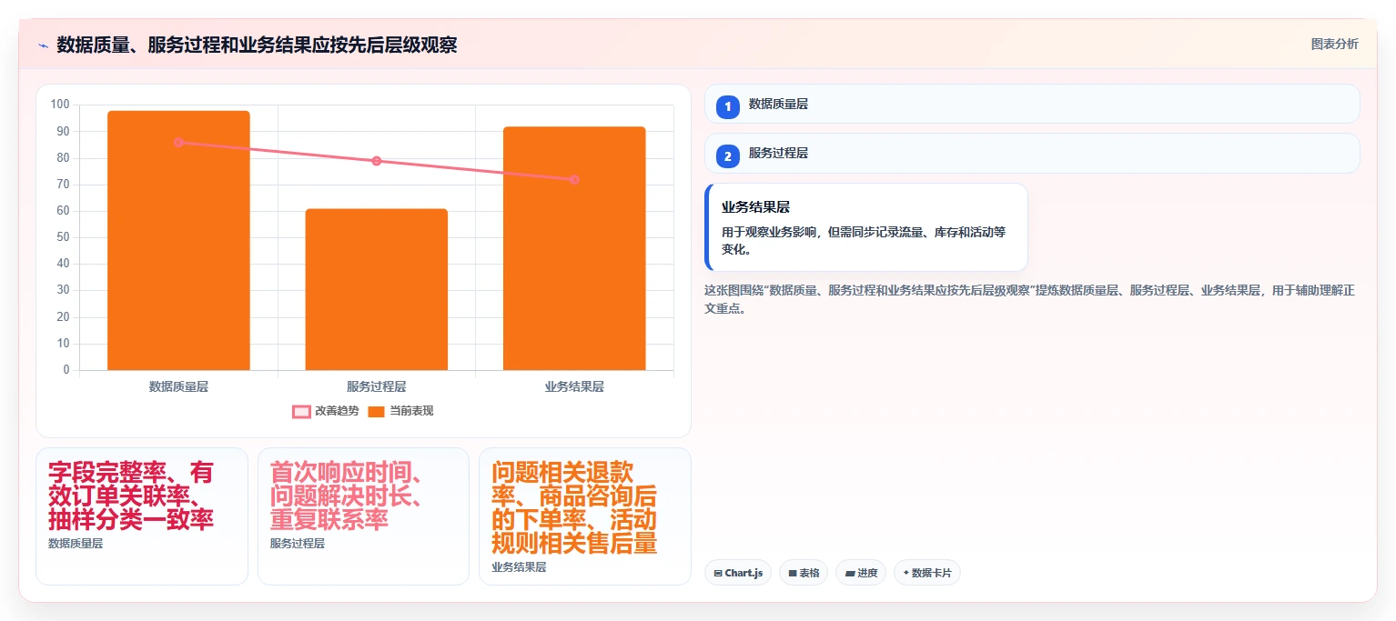 电商crm系统规划方法：客服协同与数据复盘如何衔接