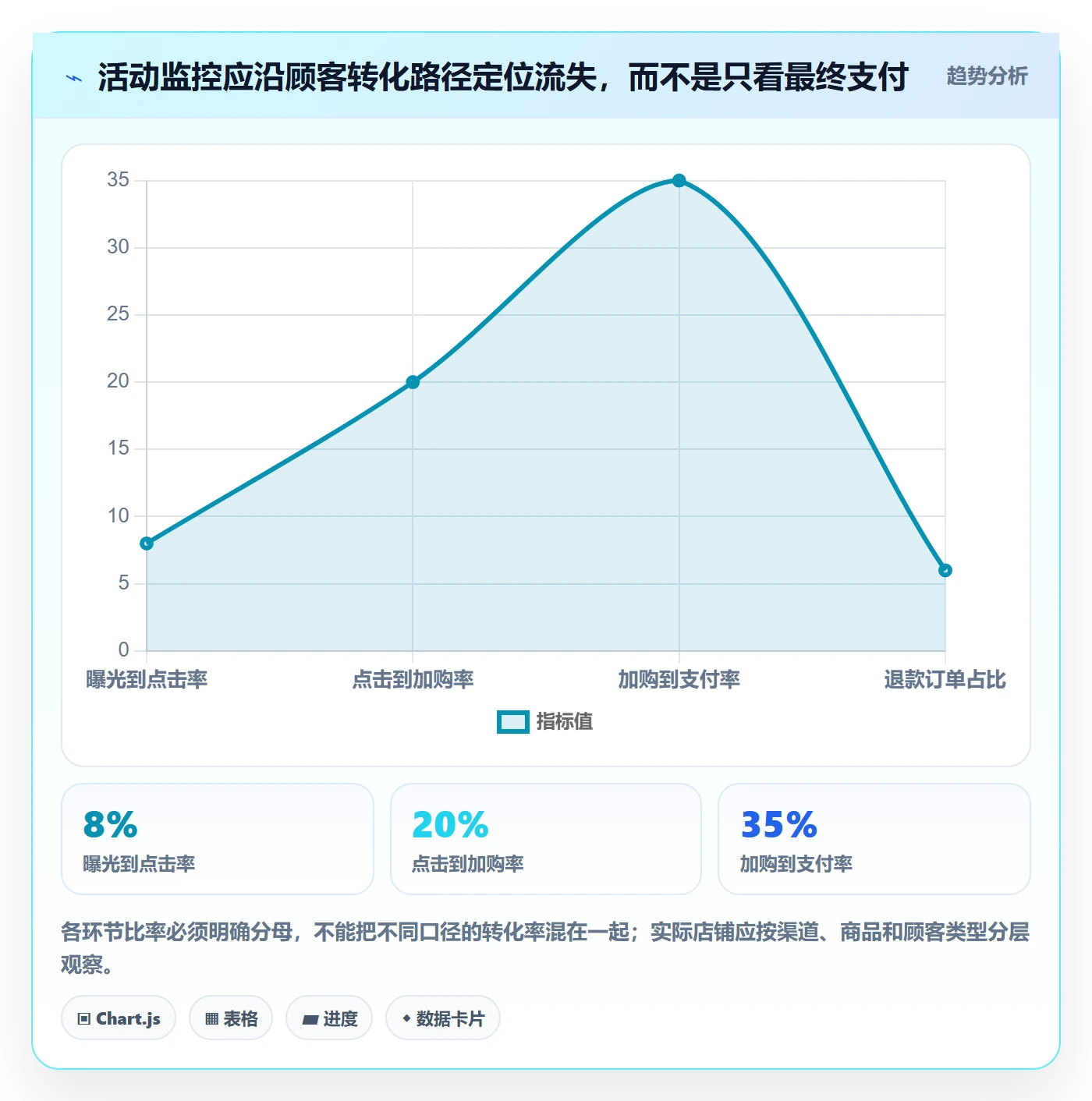 店铺运营管理从0到1：活动管理的选型方法与操作要点