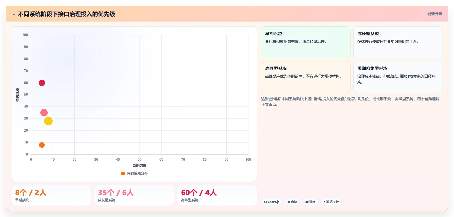 电商系统开发：产品经理案例思路：长期迭代怎样优化接口开发