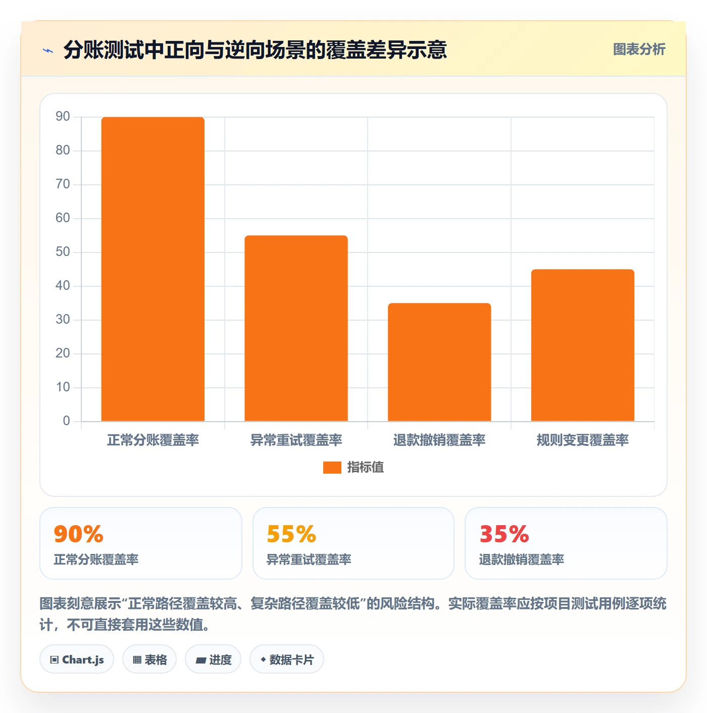 分账系统实战复盘:从资金路由验证核心功能效果