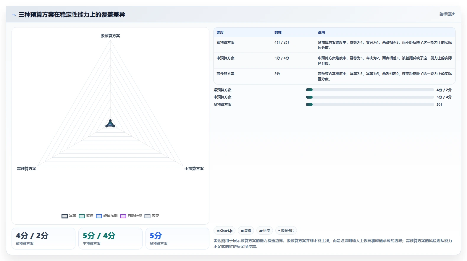 电商系统开发：产品经理实操指南：围绕项目预算解决“接口不稳定