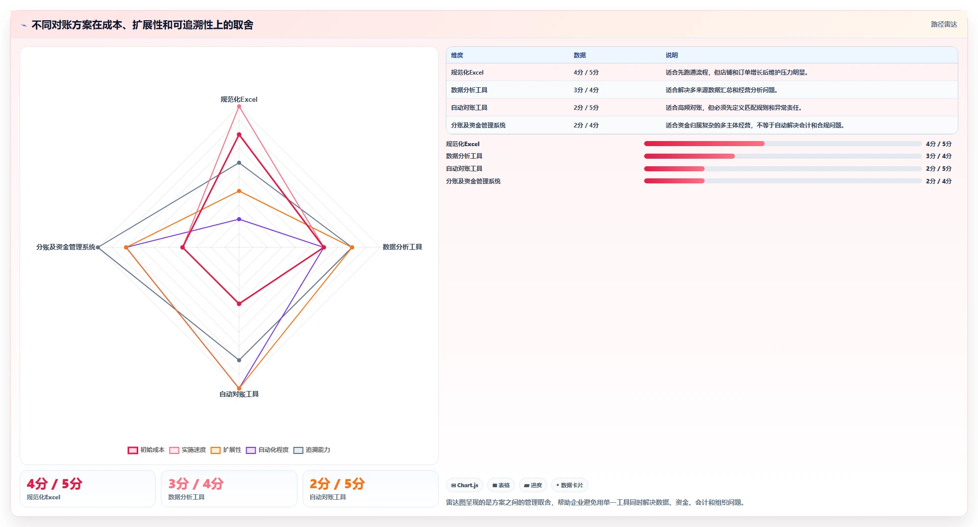 电商管理怎么落地？从财务对账讲清多店经营