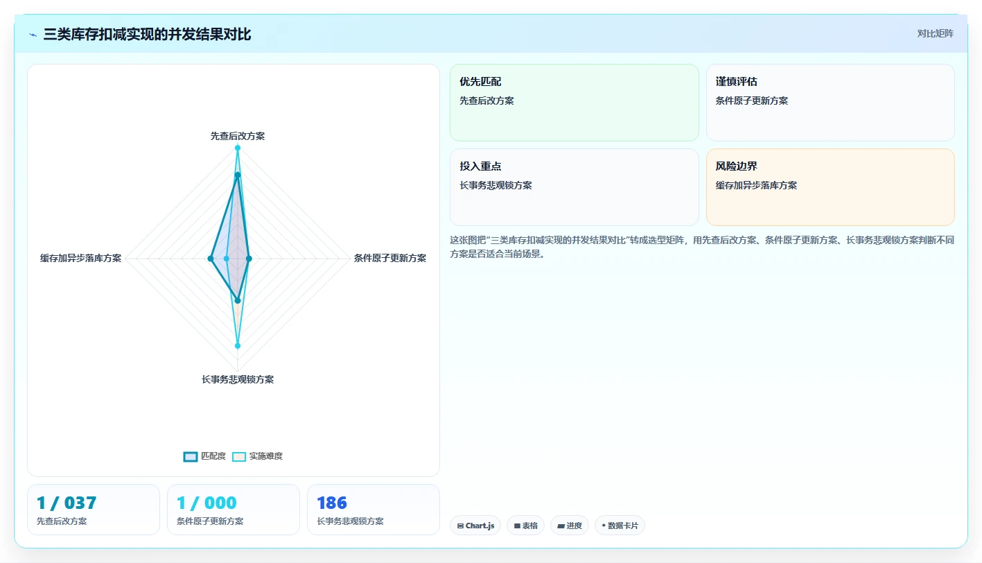 数据库存：数据库管理员实战复盘：高并发秒杀中库存超卖的定位步骤