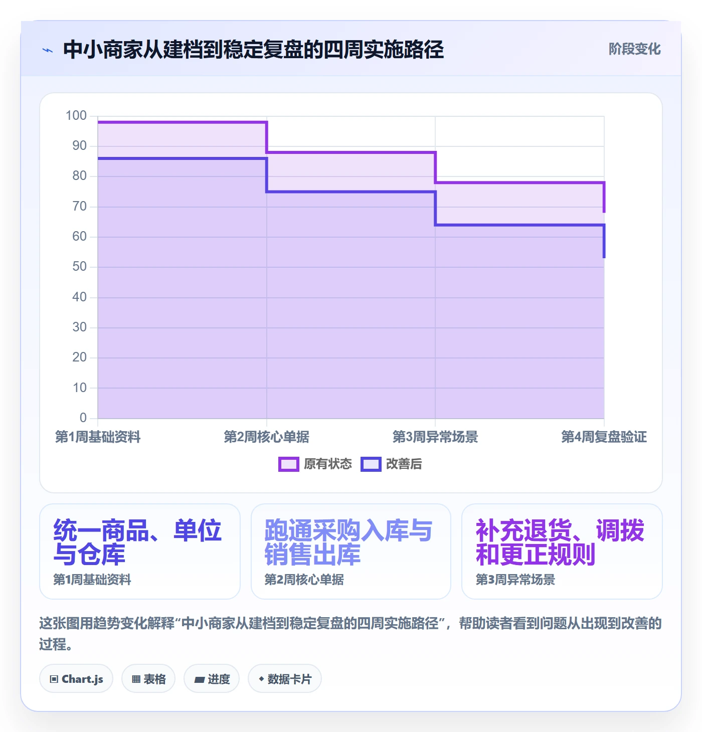 库存管理系统怎么用？出入库流程场景下的中小商家拆解