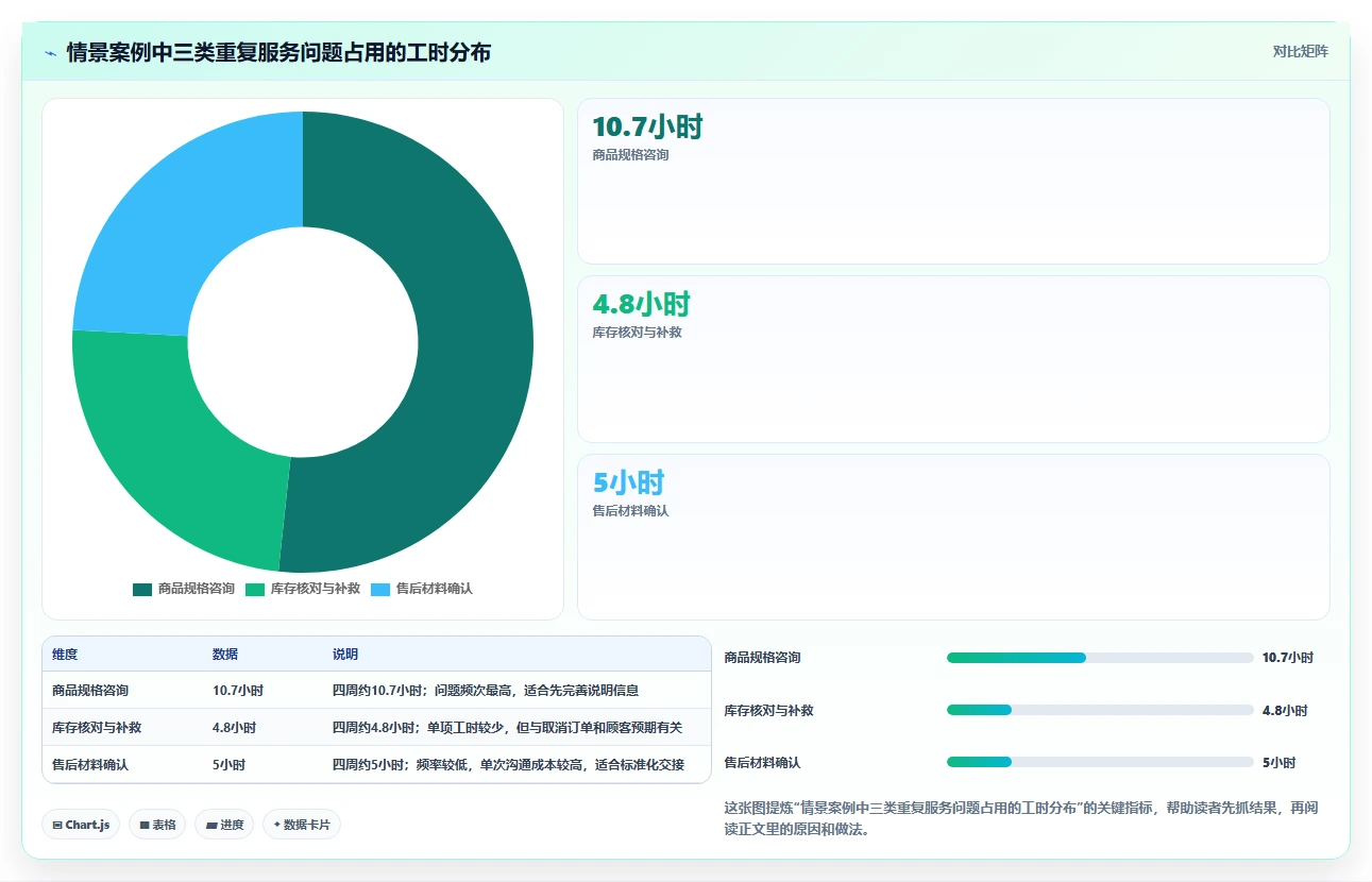 如何运营好一个店铺怎么落地？从用户服务讲清成本控制