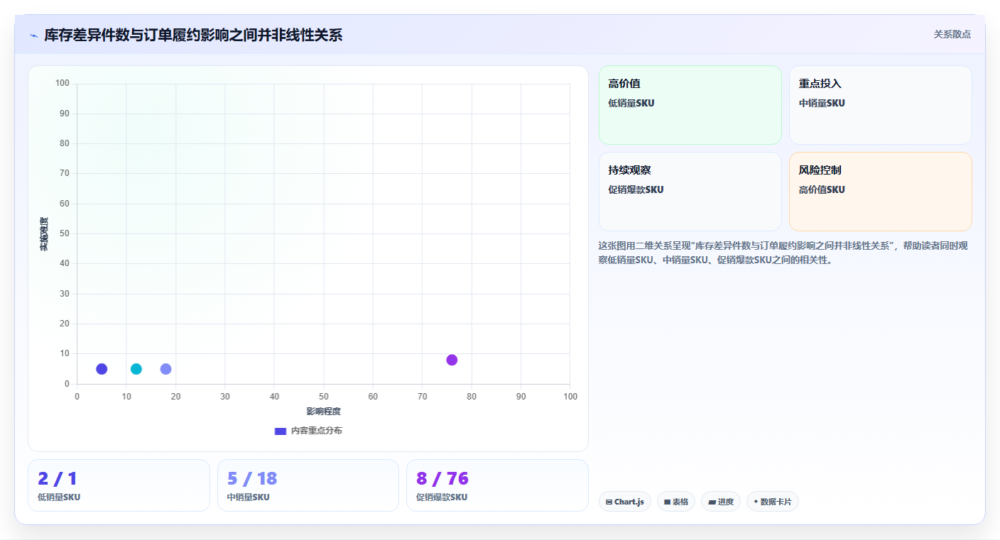 电商库存执行标准：多仓同步环节如何体现风险排查