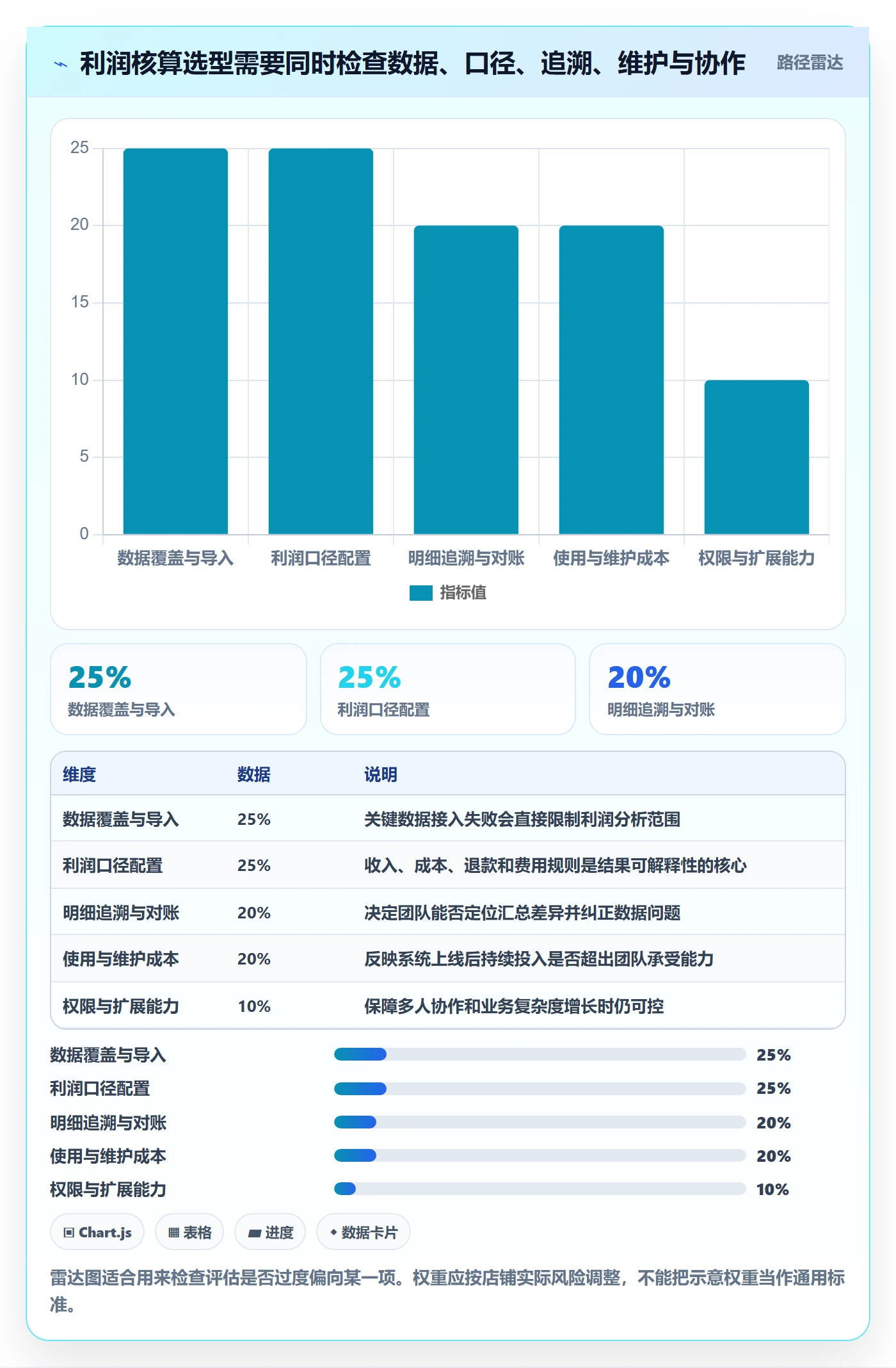 店铺运营管理怎么用？利润核算场景下的选型方法拆解