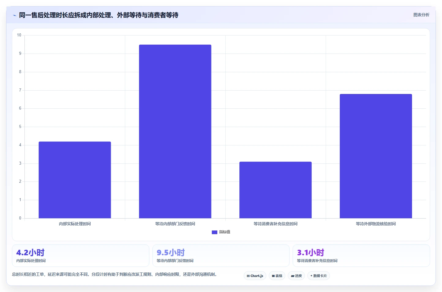 电商crm系统选择标准：客服协同维度如何评估指标体系