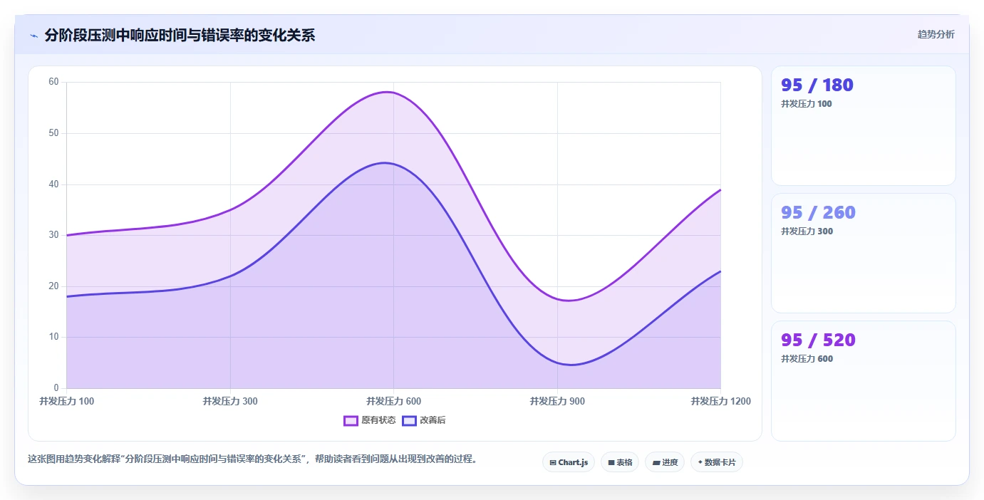 电商系统开发：技术负责人年度版路线：技术选型从准备、执行到复盘
