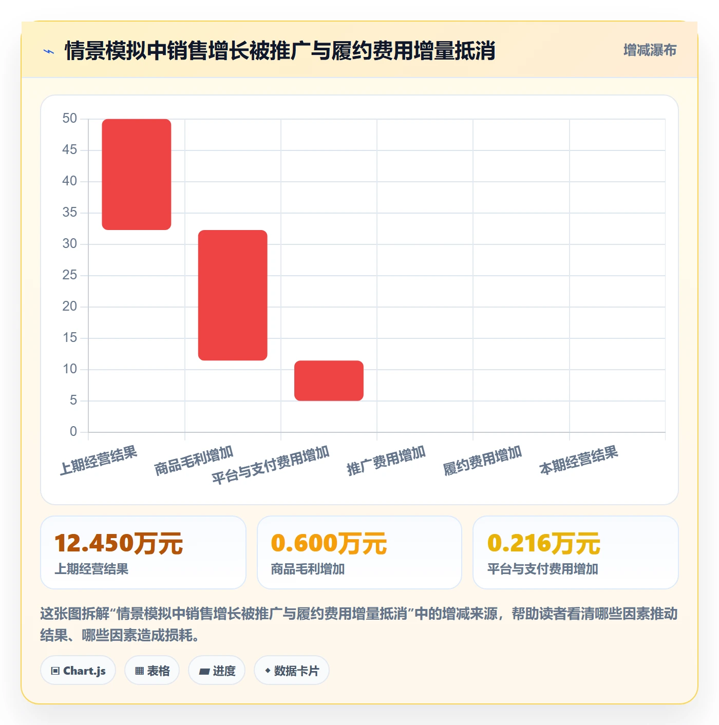店铺运营管理管理要点：利润核算的数据复盘如何设计