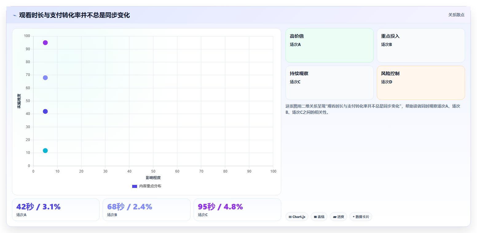 直播数据复盘：品牌商家老板关心什么：主播表现能否解决数据口径不一