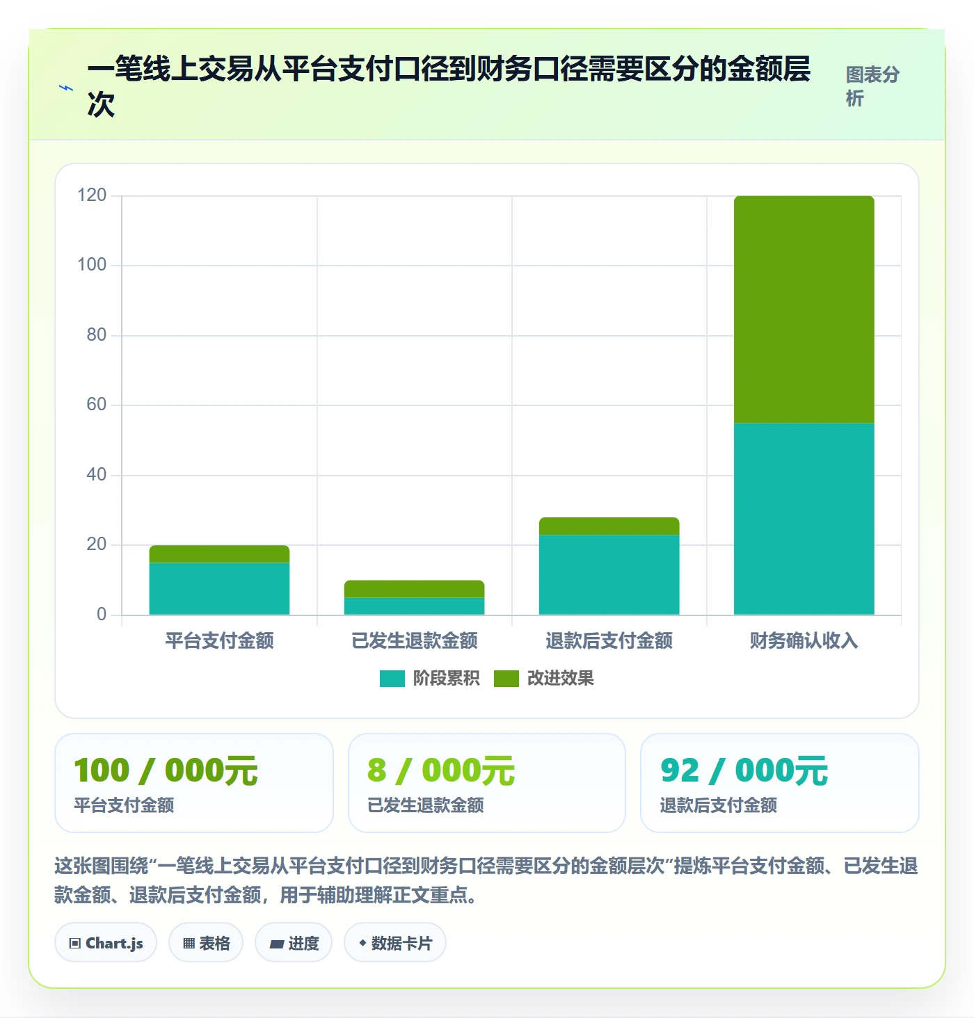 想做好bi 平台，先掌握中小商家中的指标建模