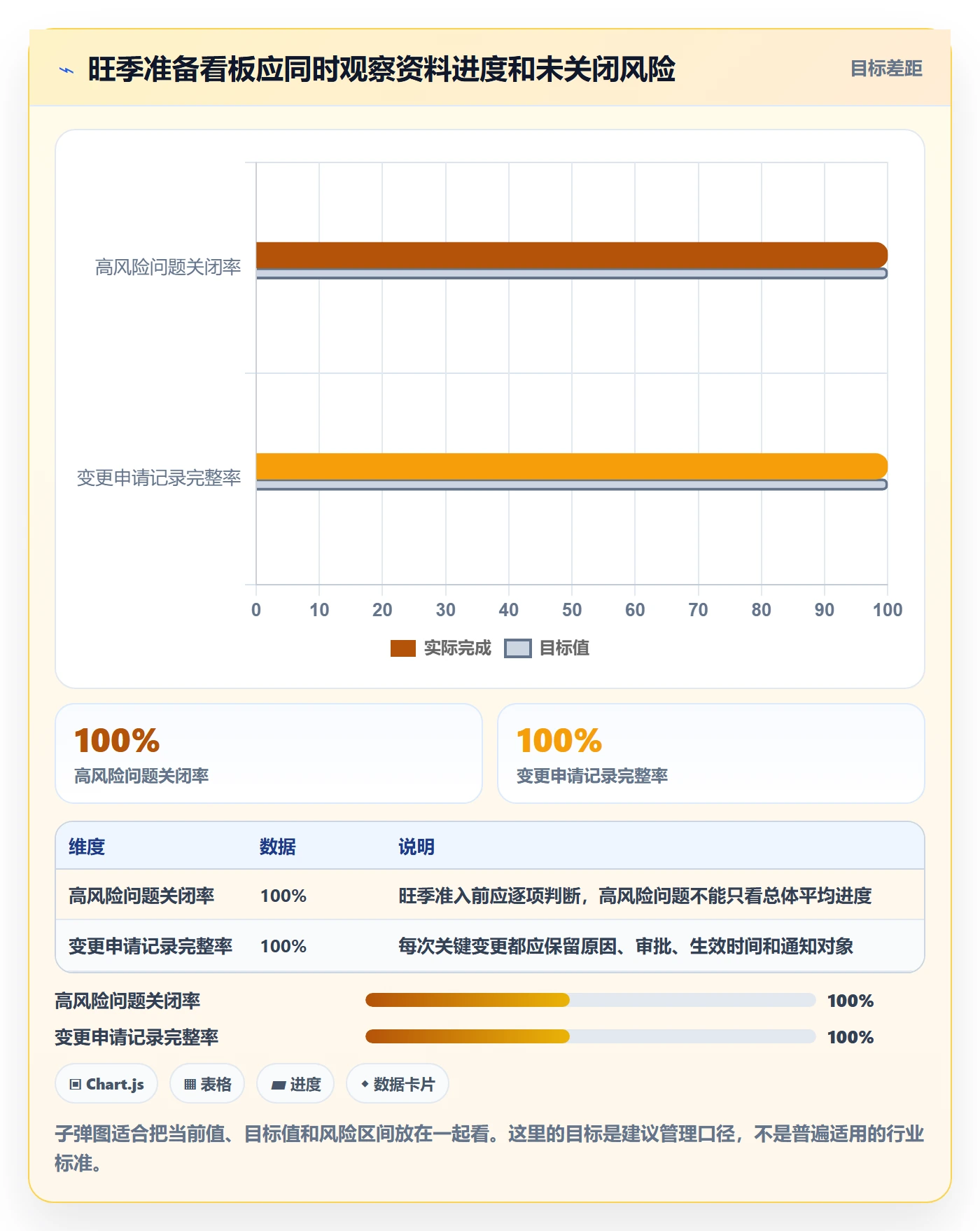 erp数据录入规划方法：基础资料与旺季准备如何衔接