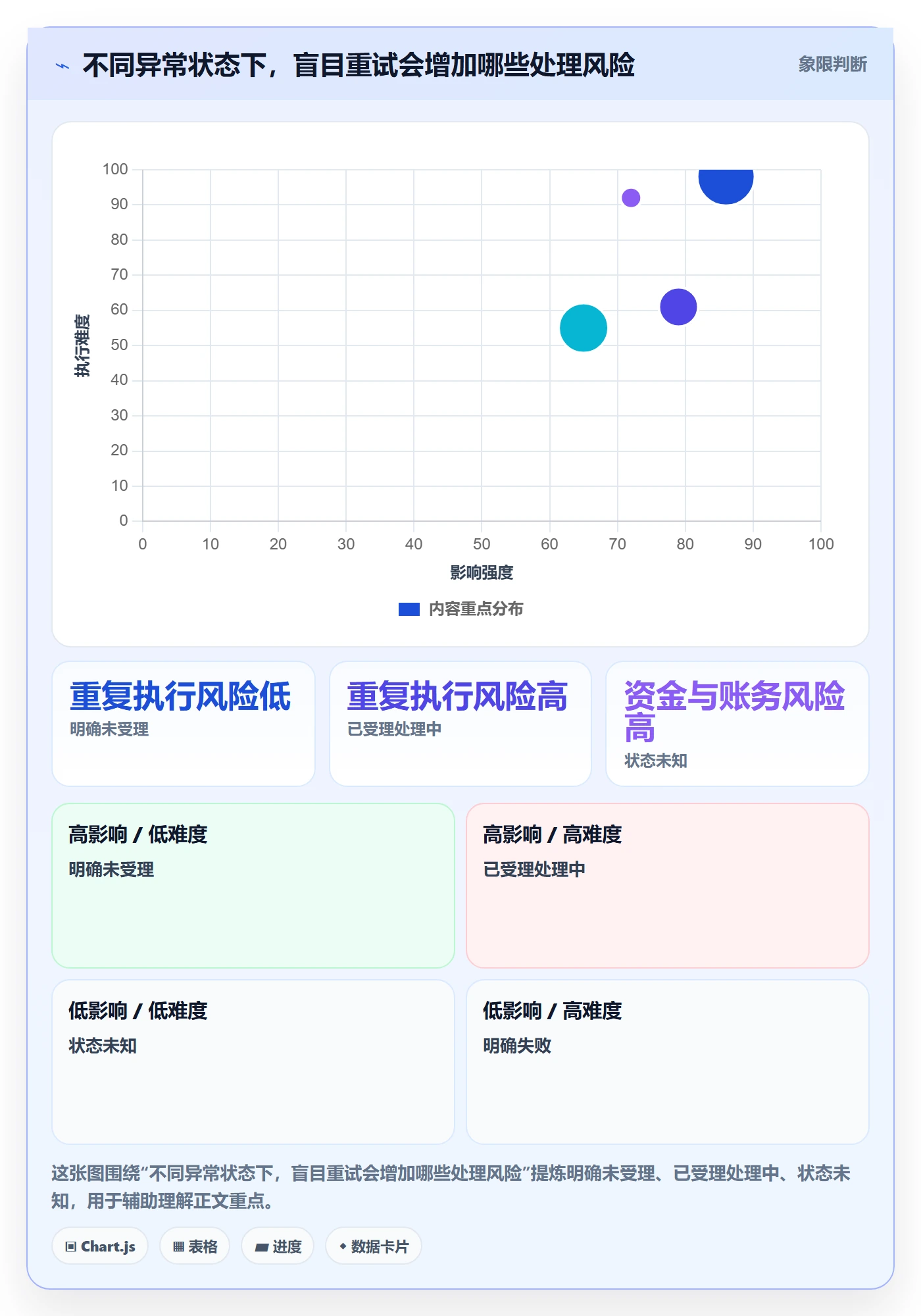 分账系统应用思路：围绕资金路由拆解实操教程