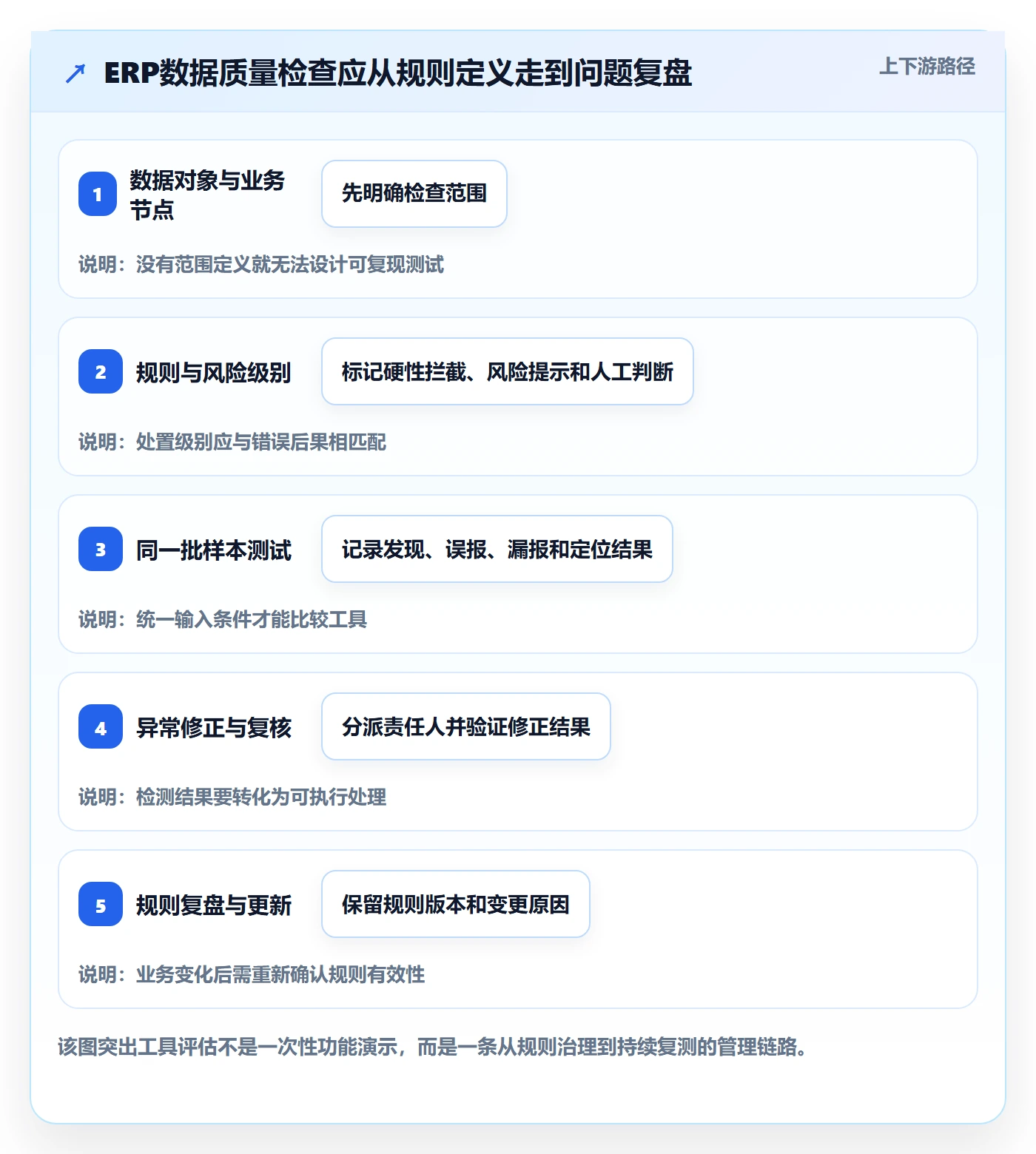 erp数据录入管理要点：质量检查的工具对比如何设计