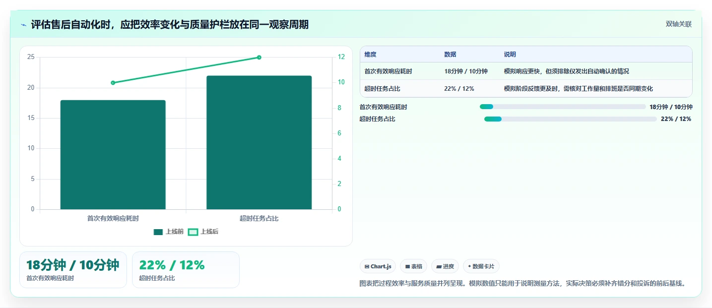 电商crm系统场景解析：客服协同中的自动化方案怎么处理