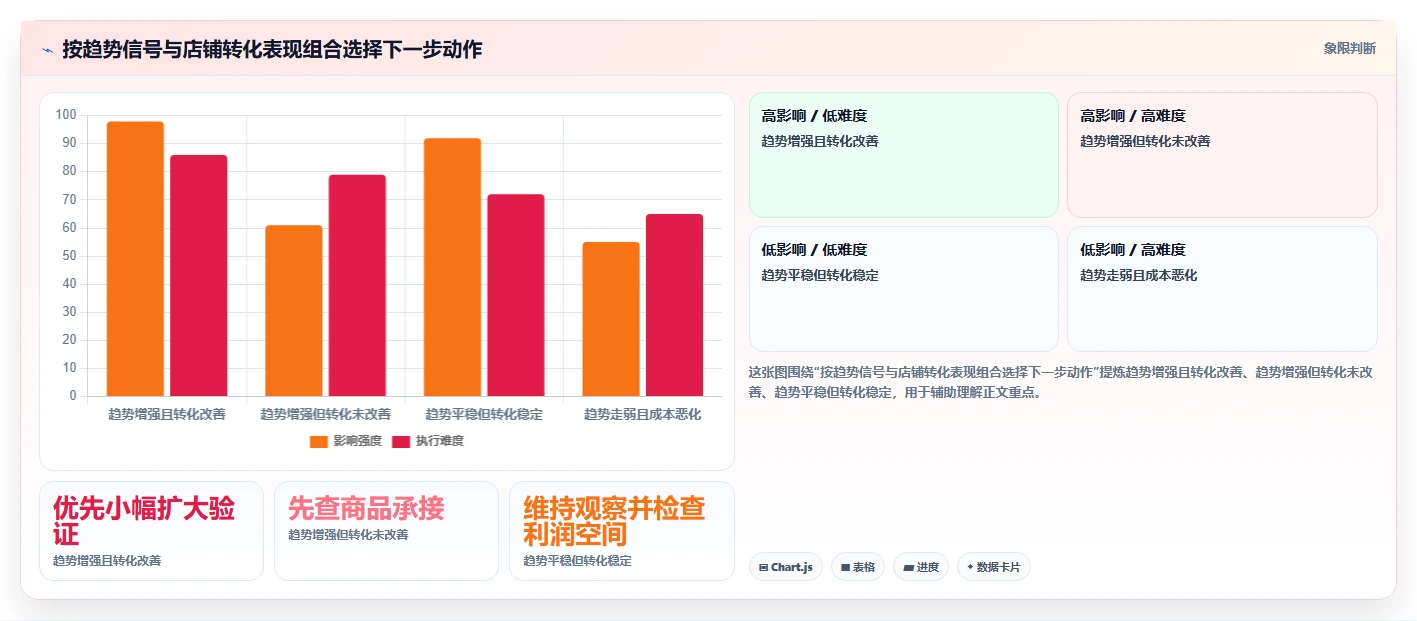 拼多多数据分析工具免费业务拆解：关键词趋势为什么影响成本控制