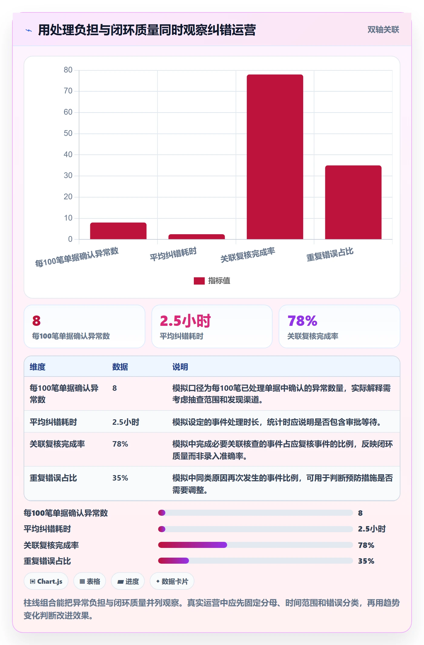 erp数据录入怎么用？错误修正场景下的精细化运营拆解