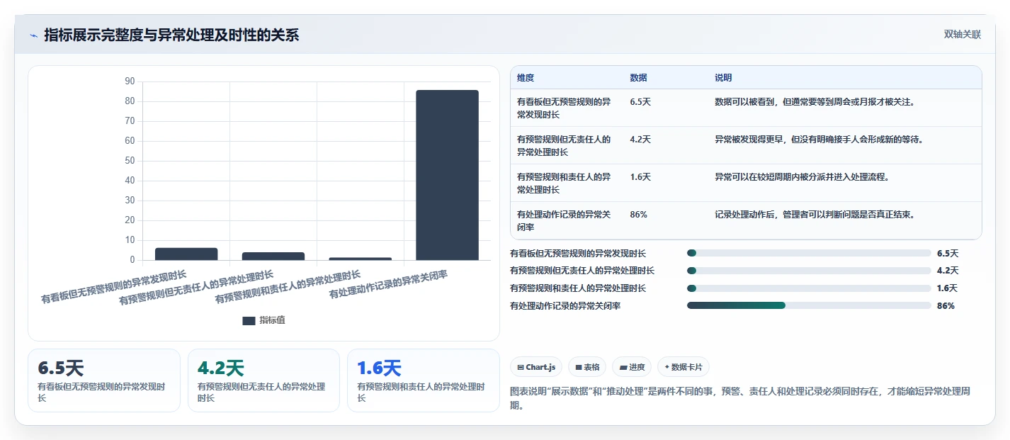 运营管理平台运营框架：把目标拆解纳入新手避坑