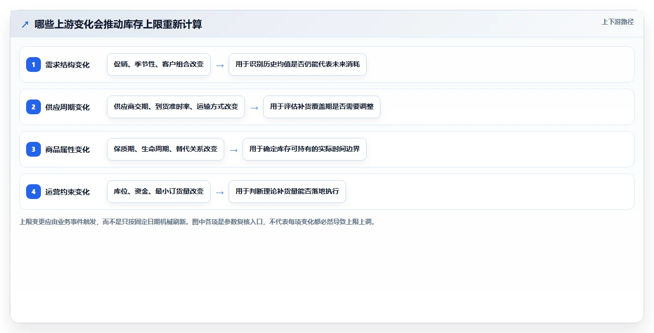 仓库安全库存管理执行标准：库存上限环节如何体现系统搭建