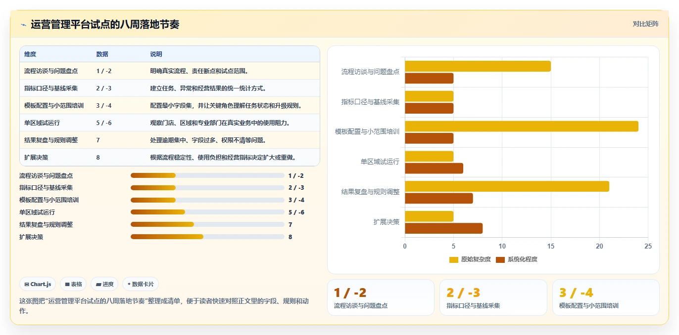 运营管理平台运营框架：把跨部门协作纳入多店经营