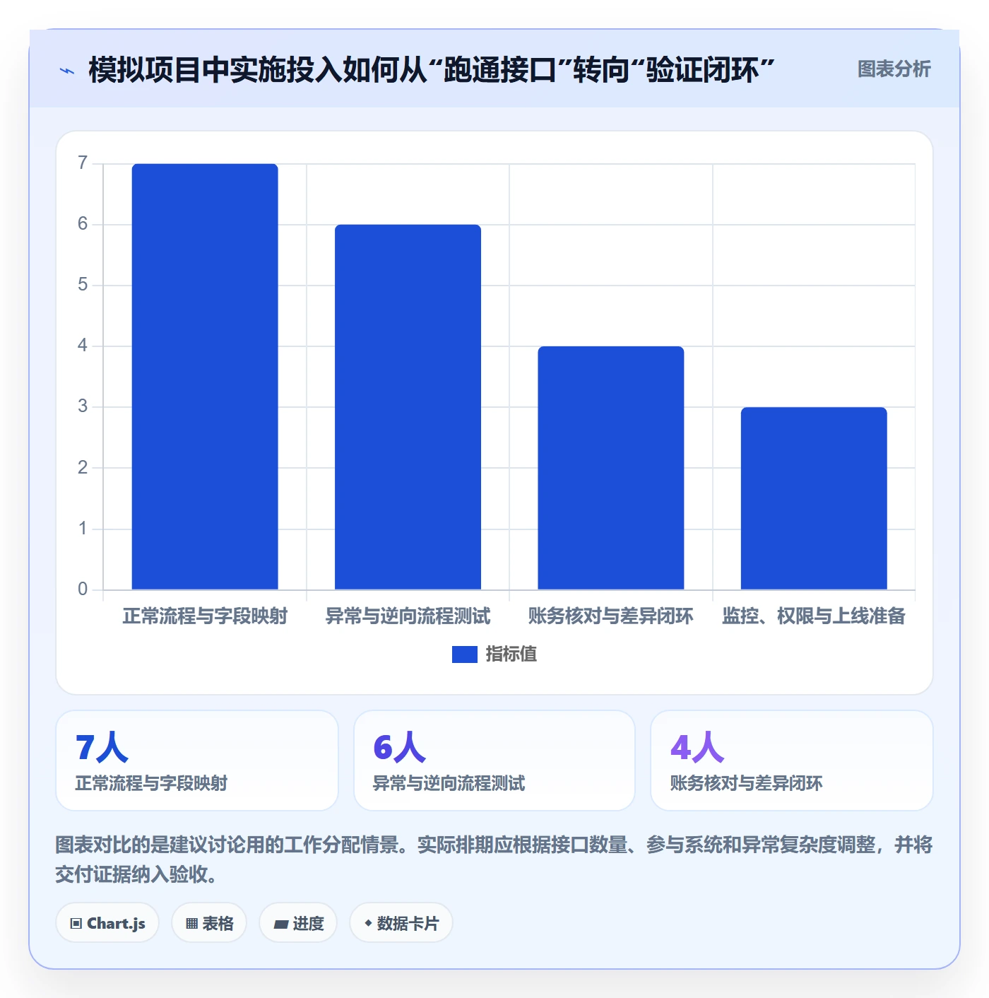 分账系统实施路径:接口对接如何完成风险排查