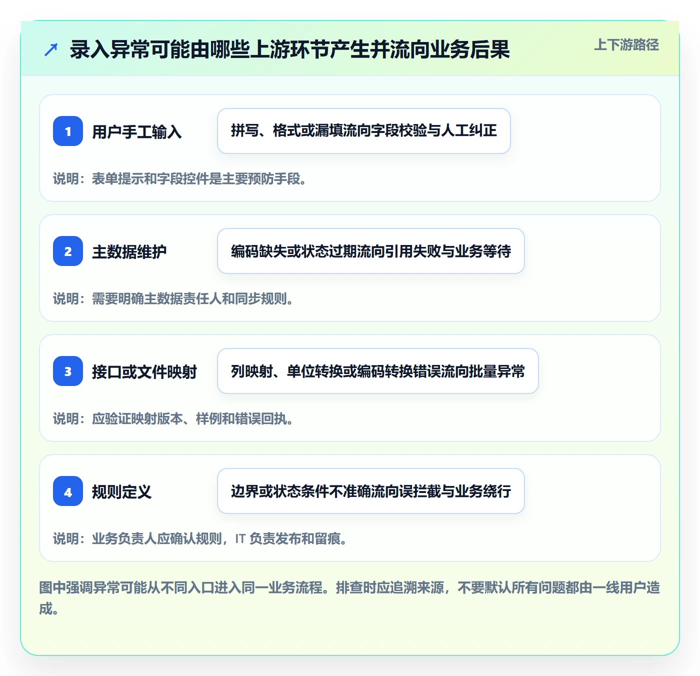 erp数据录入选择标准：字段校验维度如何评估落地案例