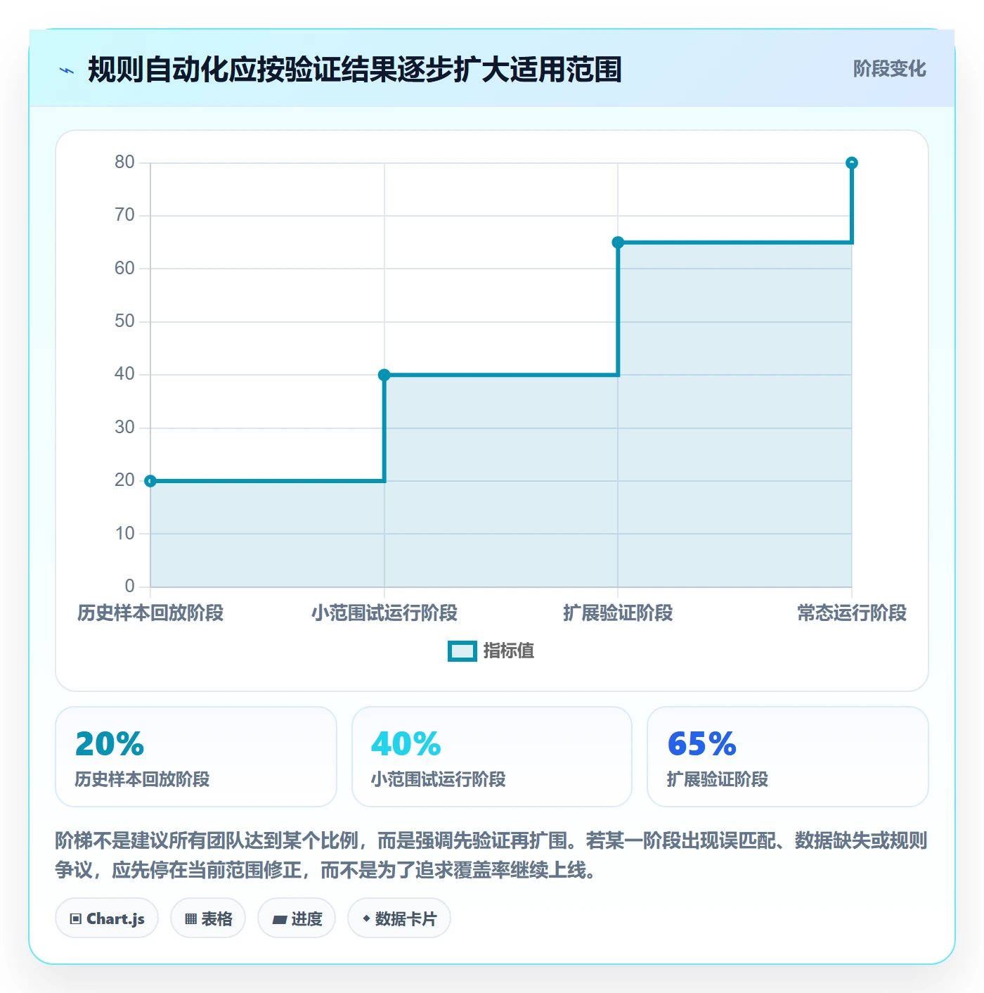 分账系统管理模板：围绕对账管理开展自动化方案
