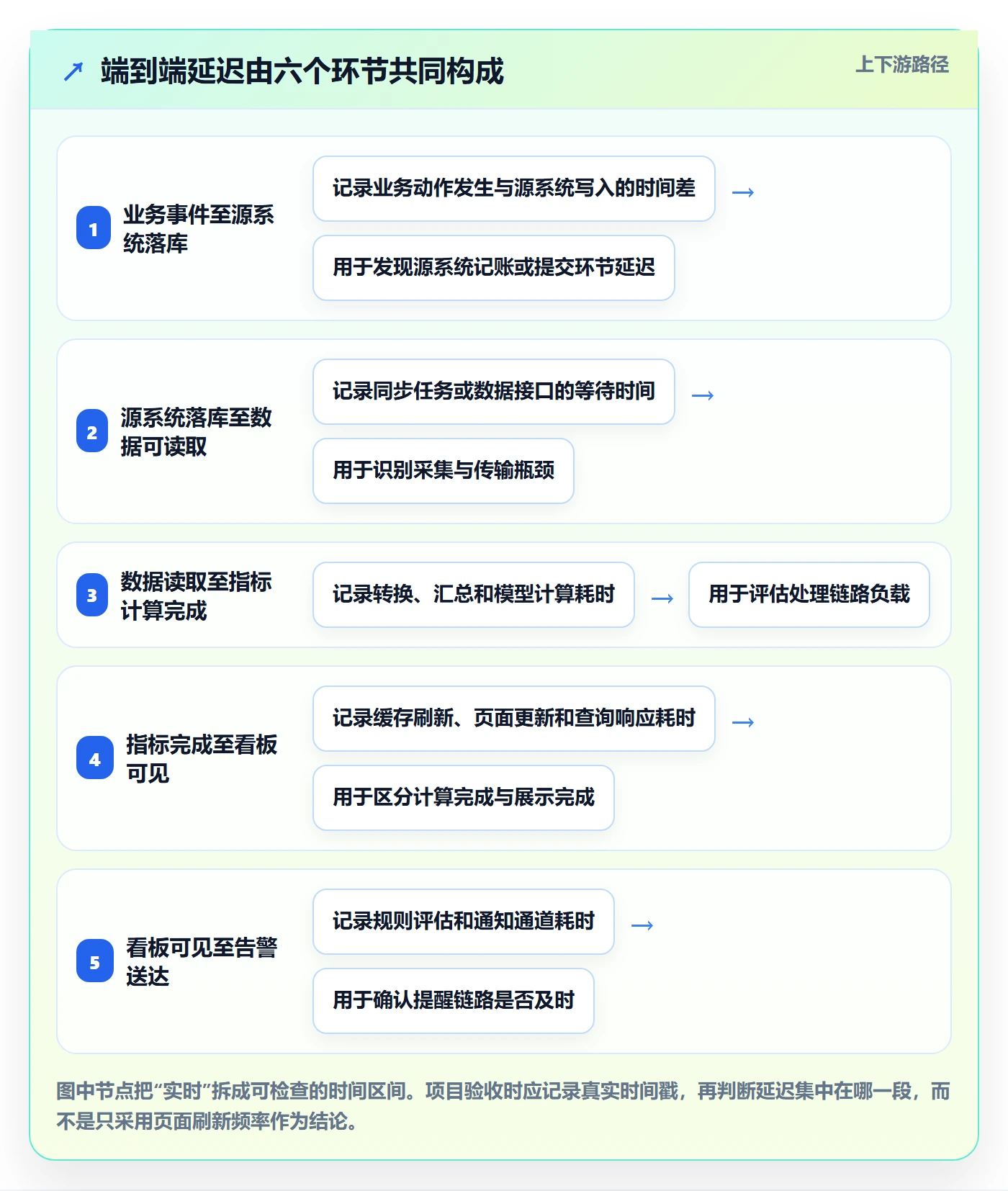 bi 平台工作指南：用核心功能解决实时监控问题