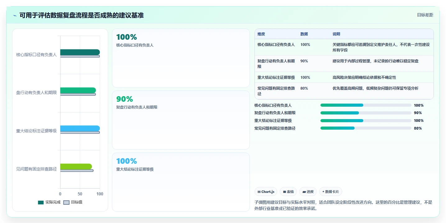 电商数据运营基础课：指标拆解相关的效率提升一次讲透