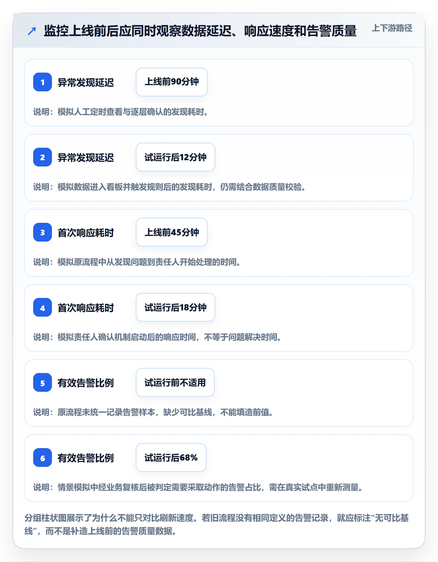 bi 平台实践指南：实时监控的落地案例怎样更有效