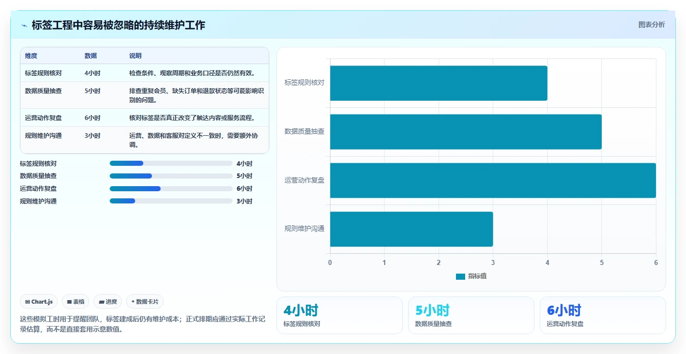 电商crm系统新手避坑：会员分层从哪里开始