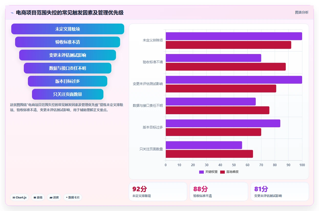 电商系统开发：开发团队标准化教程：用持续迭代复制明确项目边界