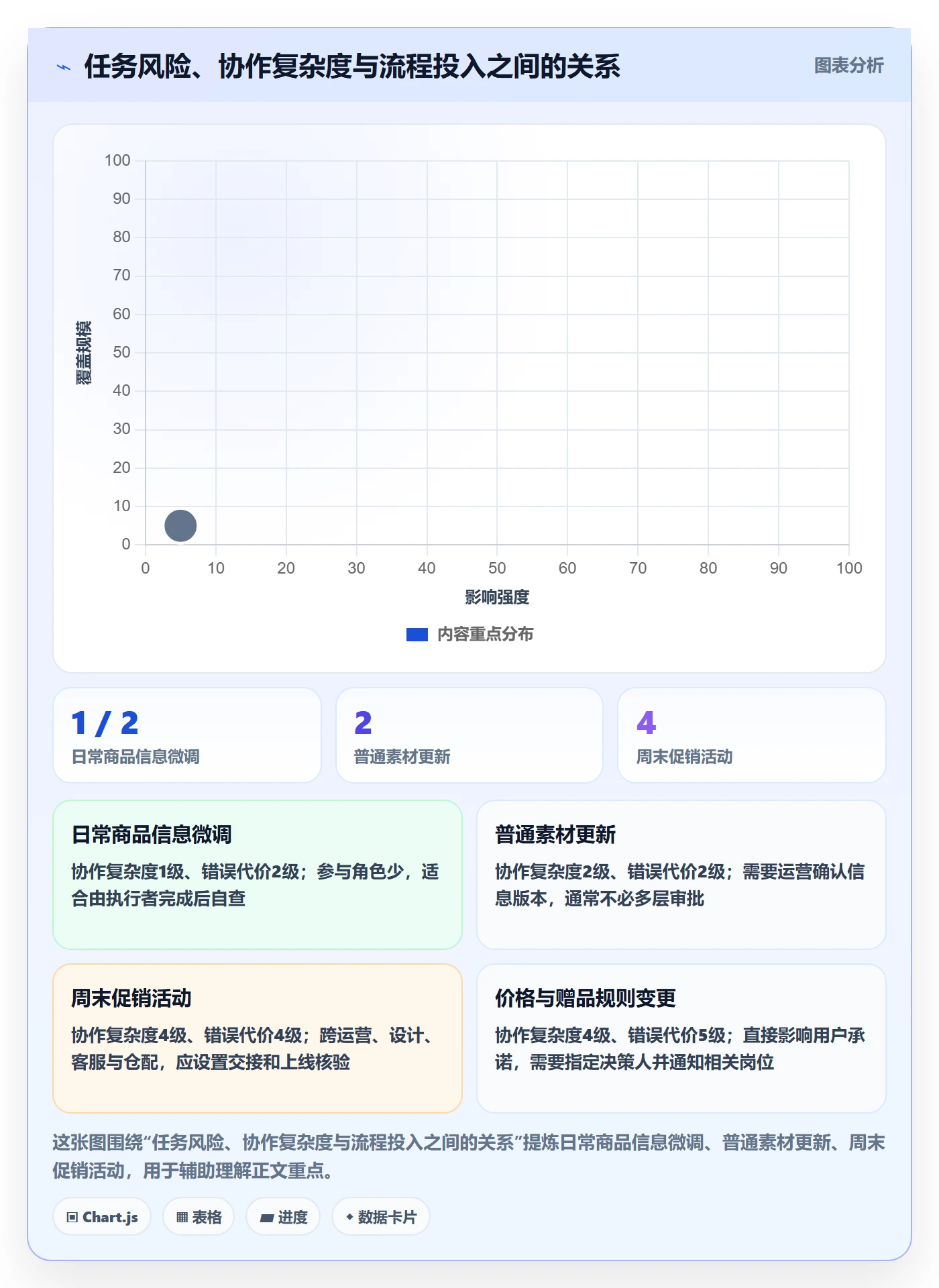 店铺运营管理运营框架：把岗位分工纳入落地案例
