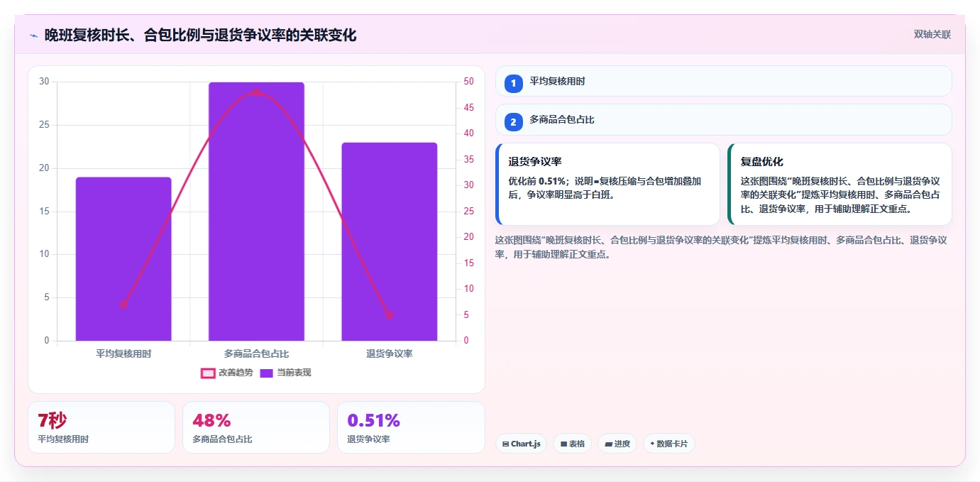 电商仓储管理：多仓企业采购前必读：评估设备应用时如何避开退货难追