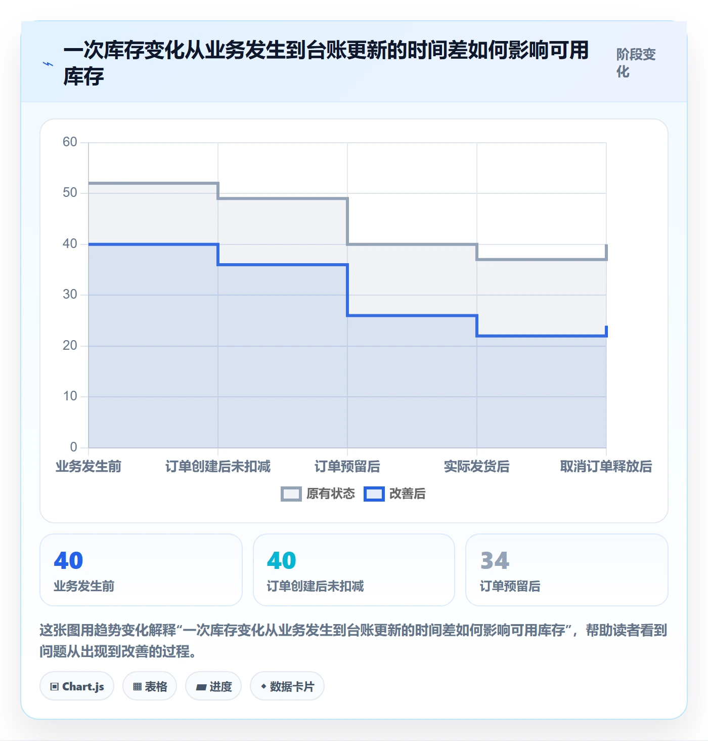 想做好库存管理系统，先掌握中小商家中的库存台账