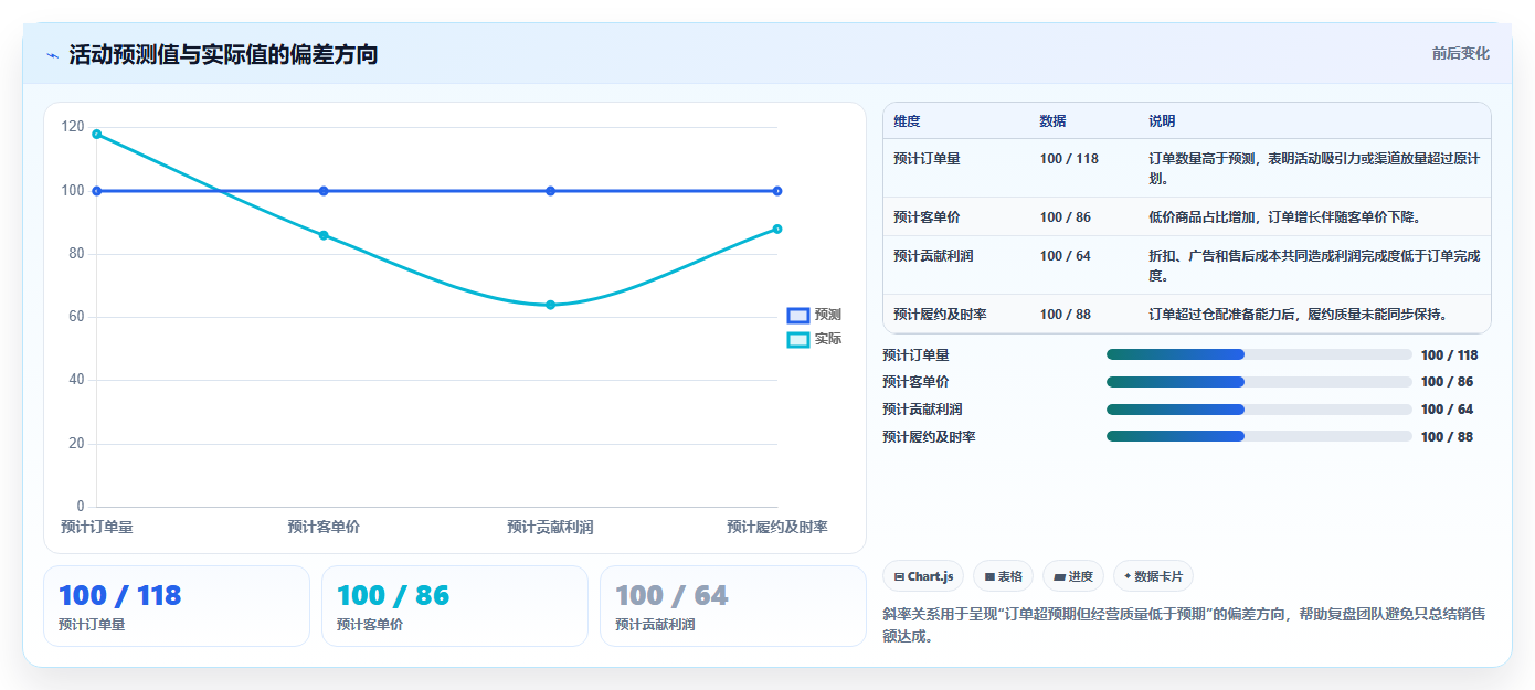 电商管理避坑指南：营销活动环节的旺季准备要注意什么