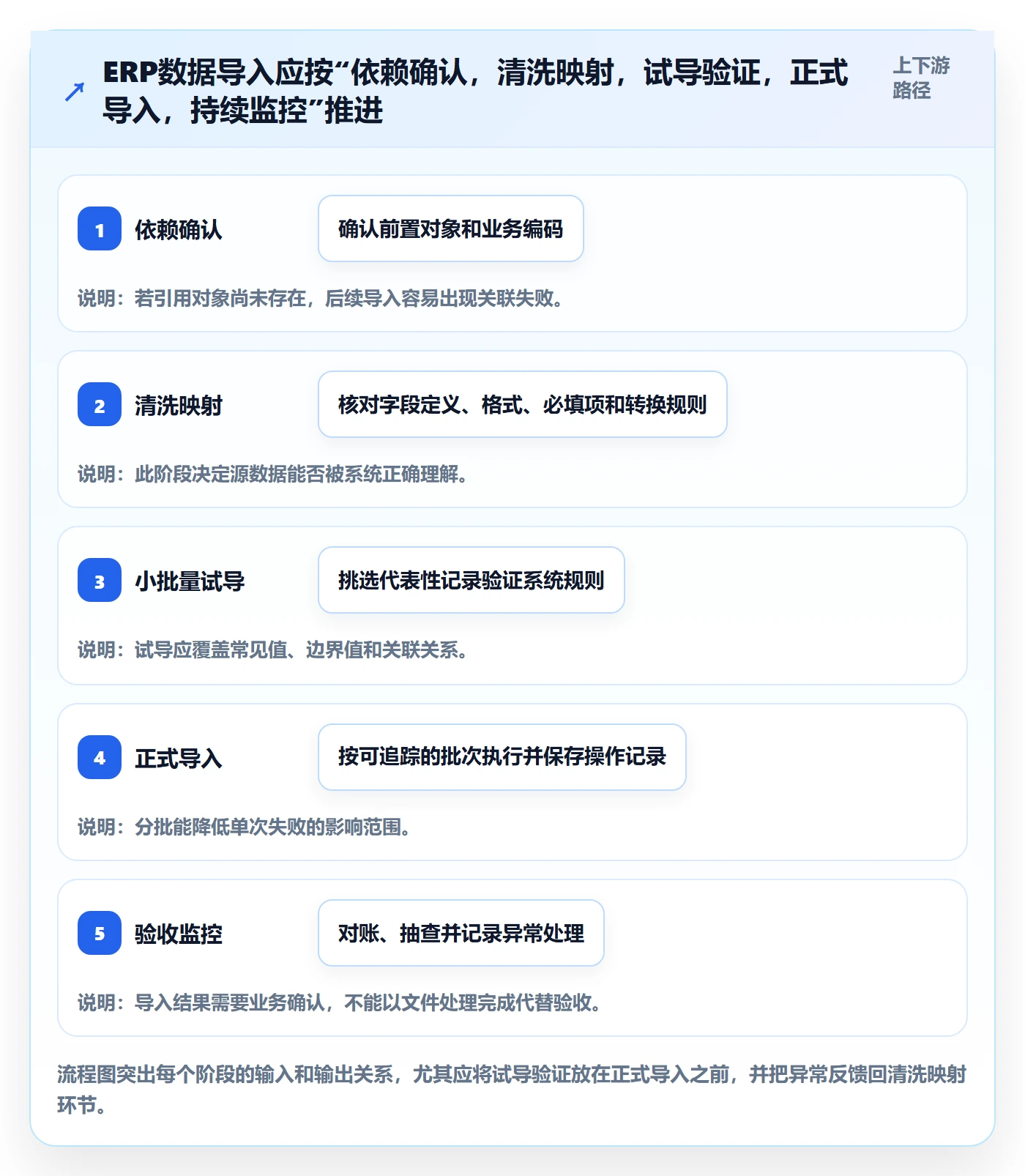 erp数据录入从0到1:批量导入的增长策略与操作要点