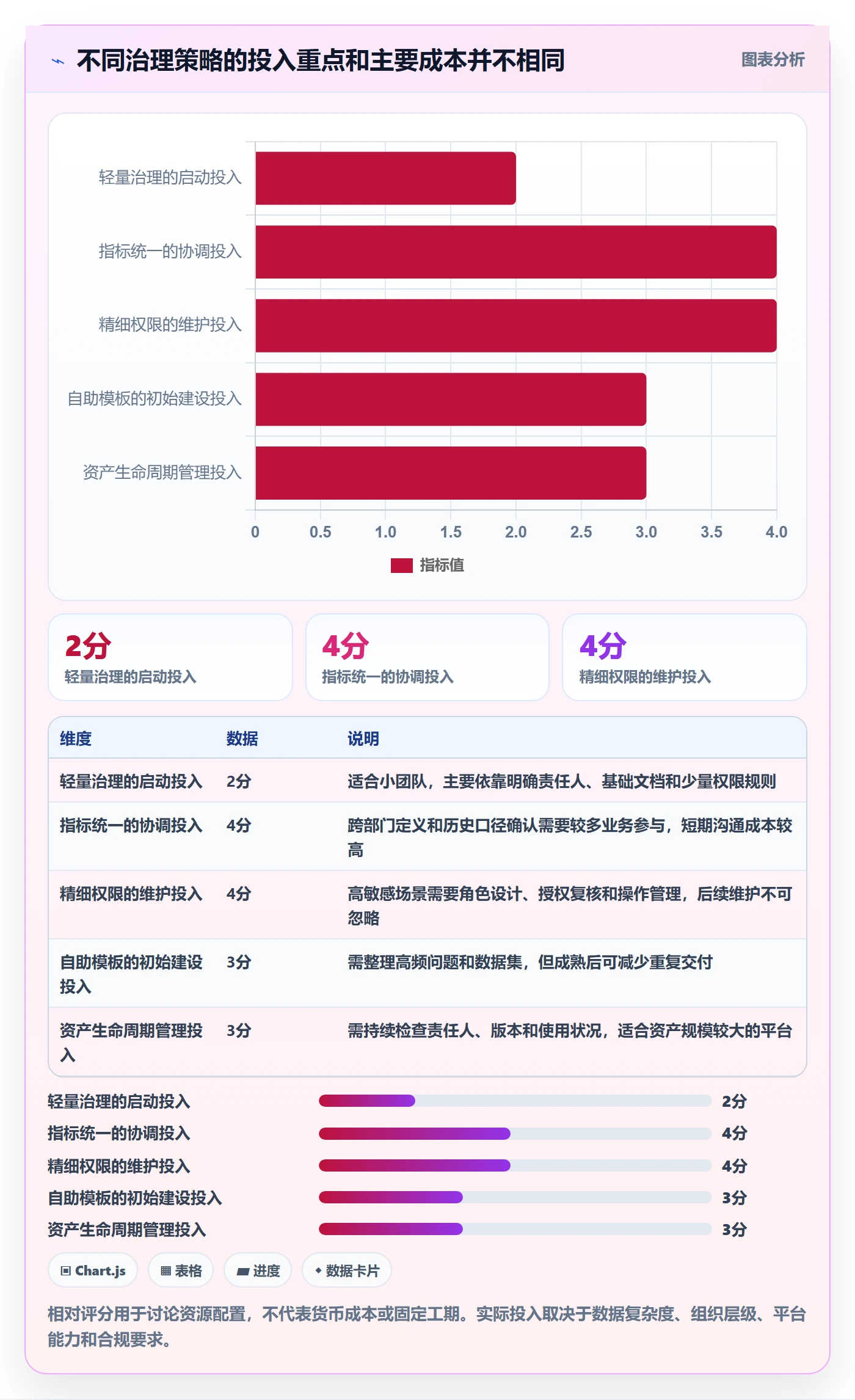 bi 平台怎么管？以自助分析为核心的增长策略方案